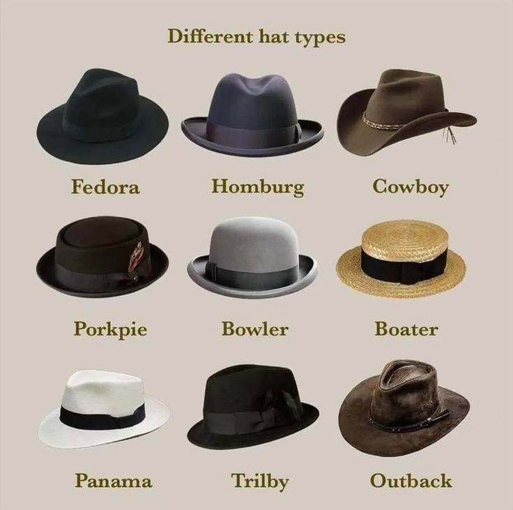 different types of hats