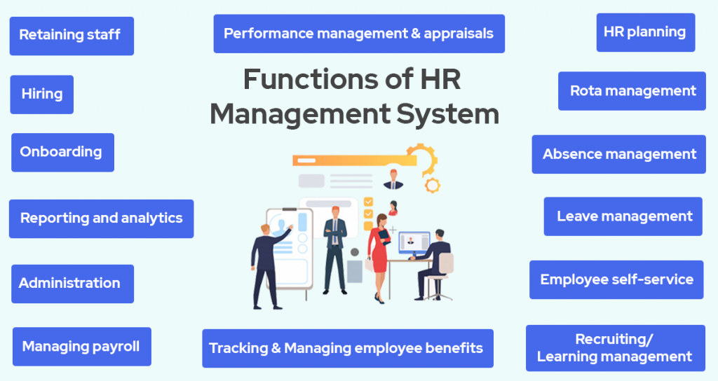 Key Features of TheHRWP HR Management System